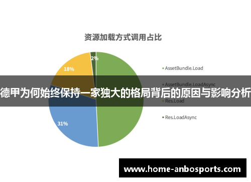 德甲为何始终保持一家独大的格局背后的原因与影响分析